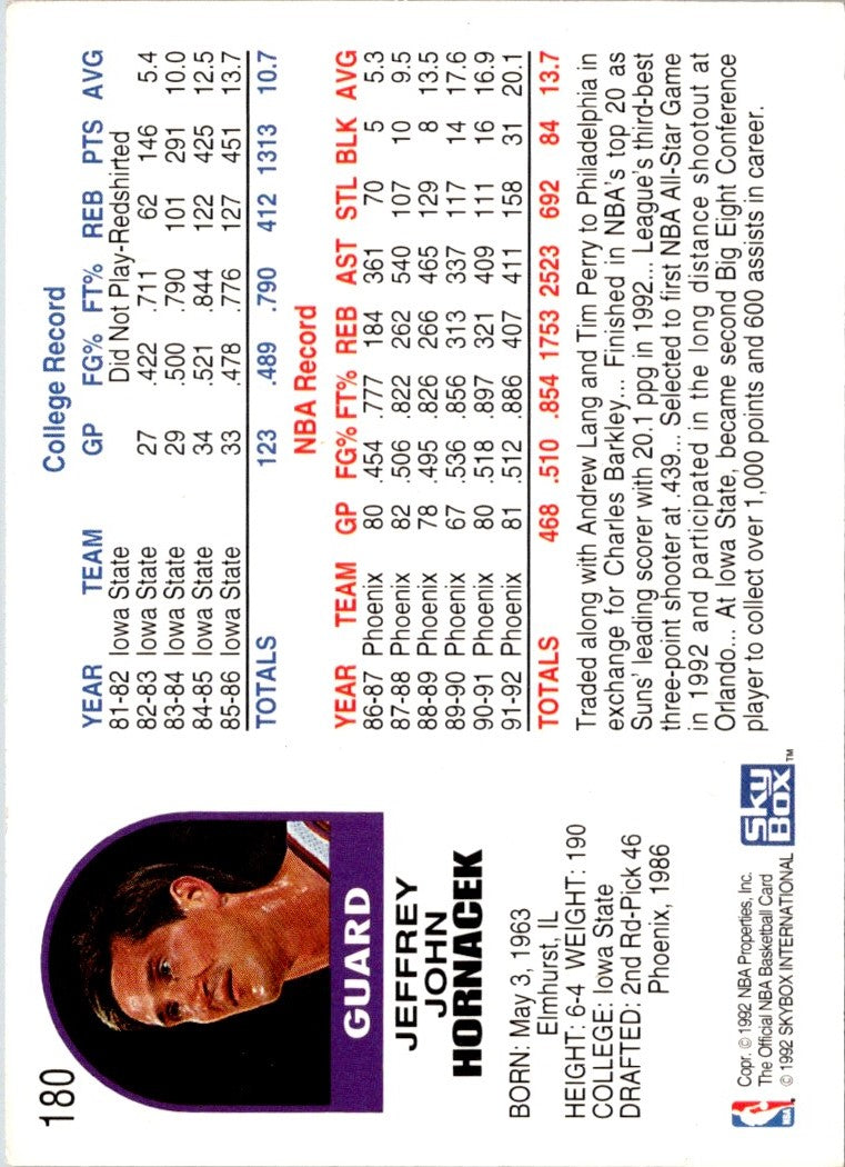 1992 Hoops Jeff Hornacek