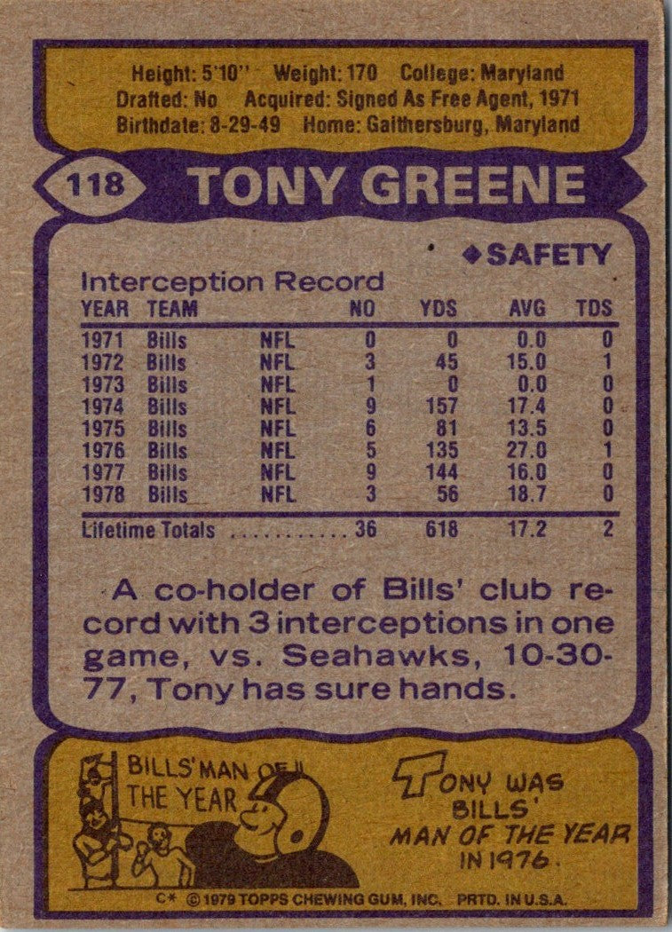 1979 Topps Tony Greene