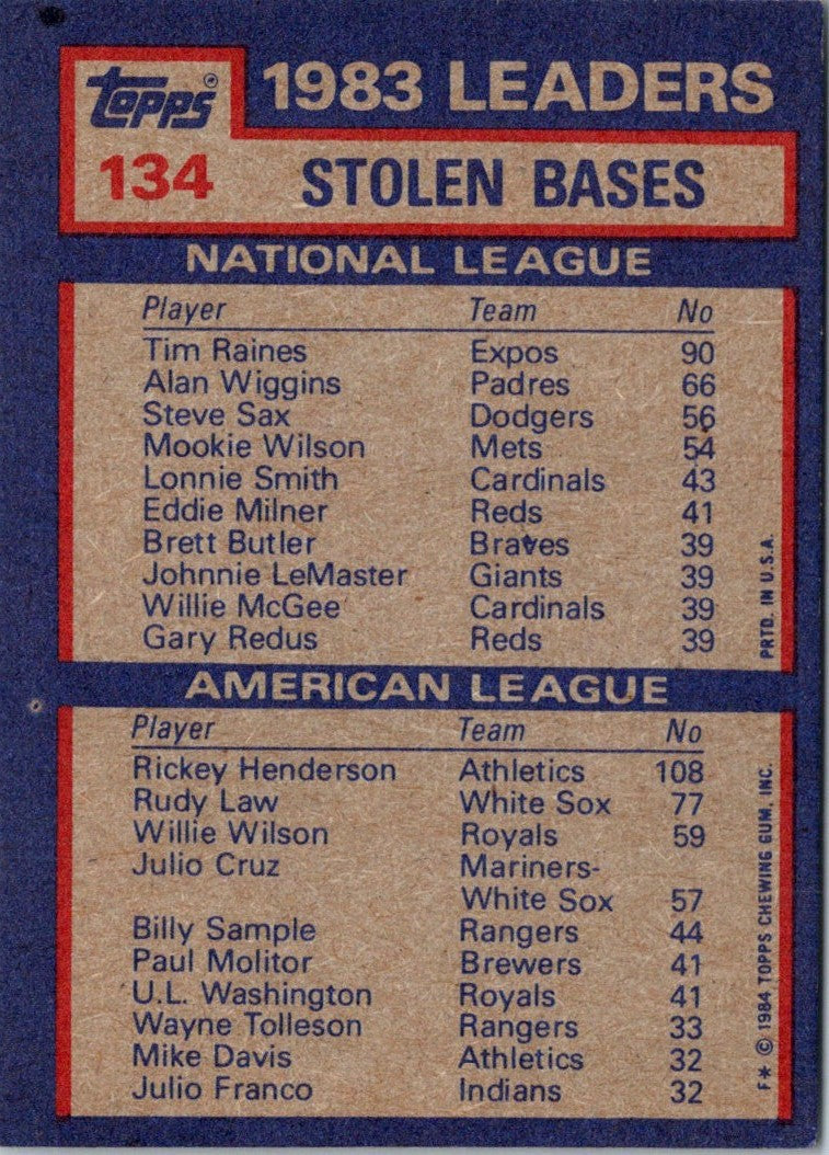 1984 Topps Stolen Base Leaders/Tim Raines/Rickey Henderson