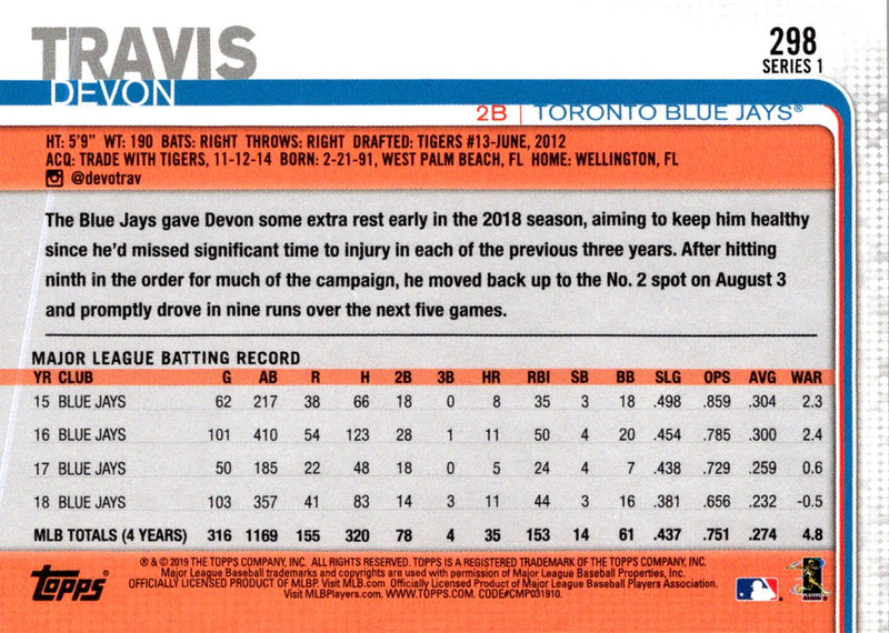 2019 Topps Devon Travis