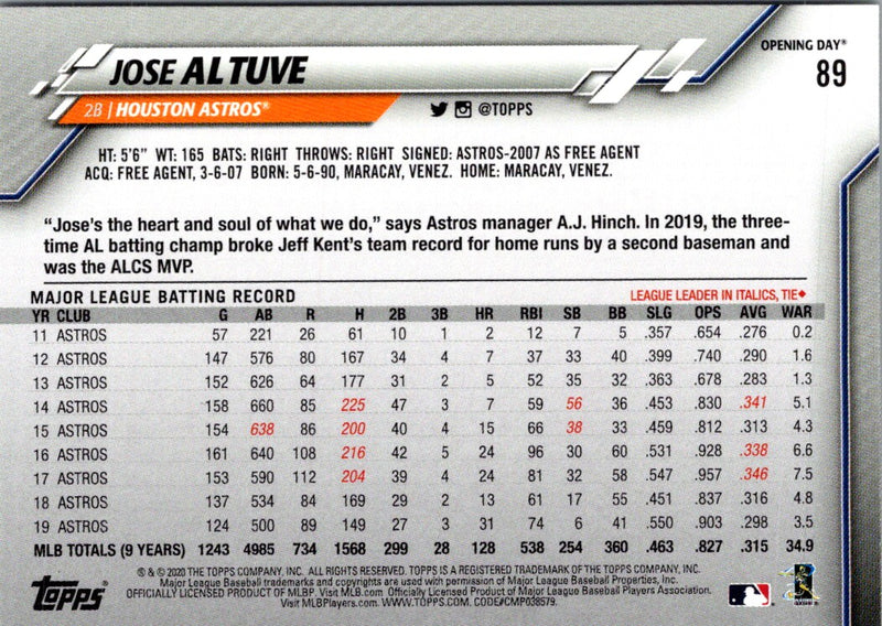 2020 Topps Opening Day Jose Altuve