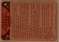 1974 Topps Team Checklists Checklist Green Bay Packers #NNOB