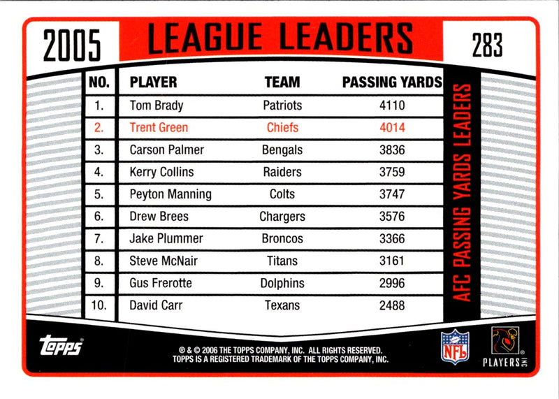 2006 Topps Trent Green