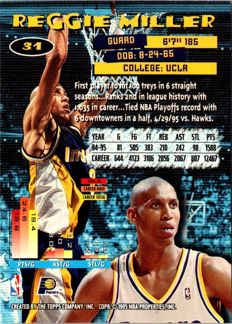 1995 Topps Reggie Miller