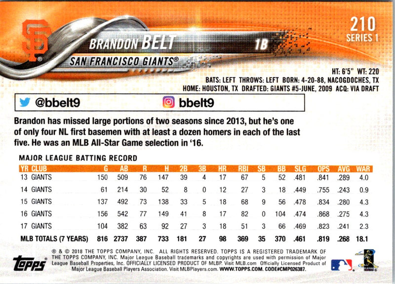 2018 Topps Brandon Belt