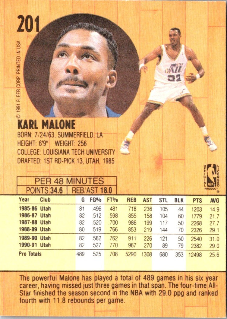 1991 Fleer Karl Malone