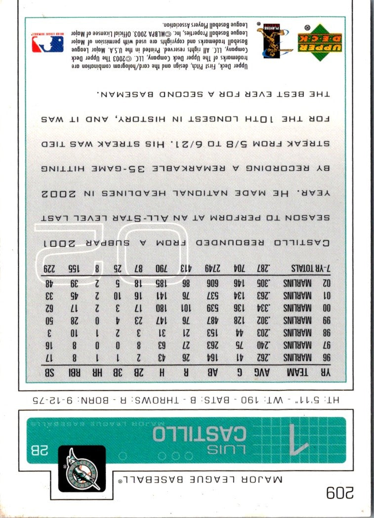 2003 Upper Deck First Pitch Luis Castillo