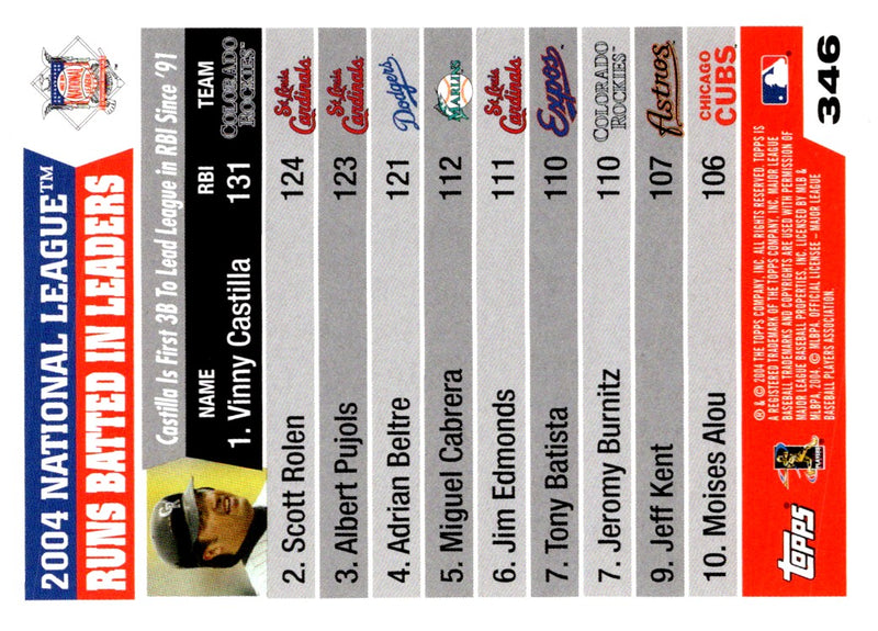 2003 Topps National League Runs Batted In Leaders