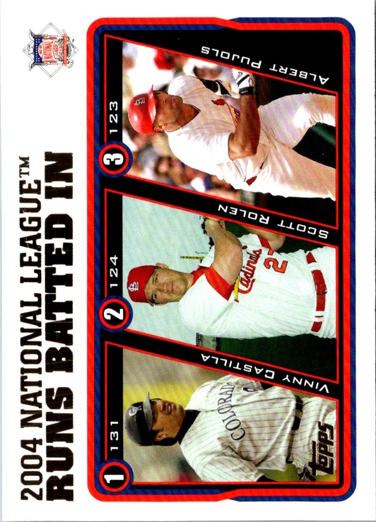 2003 Topps National League Runs Batted In Leaders