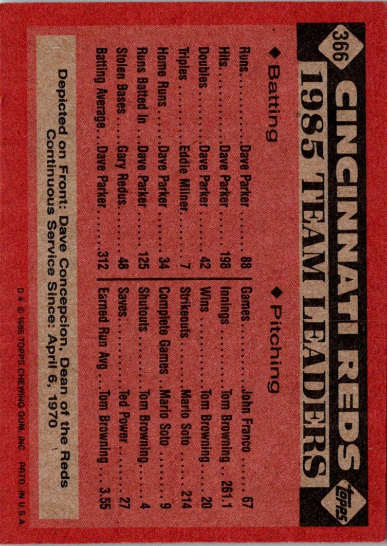 1986 Topps Reds Leaders: Dave Concepcion