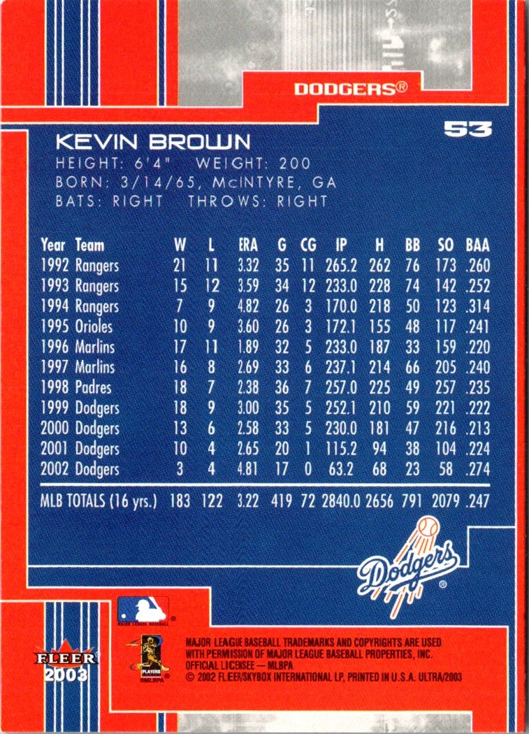 2002 Multi-Ad Macon Braves Kevin R. Brown