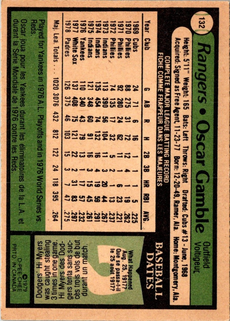 1979 O-Pee-Chee Oscar Gamble