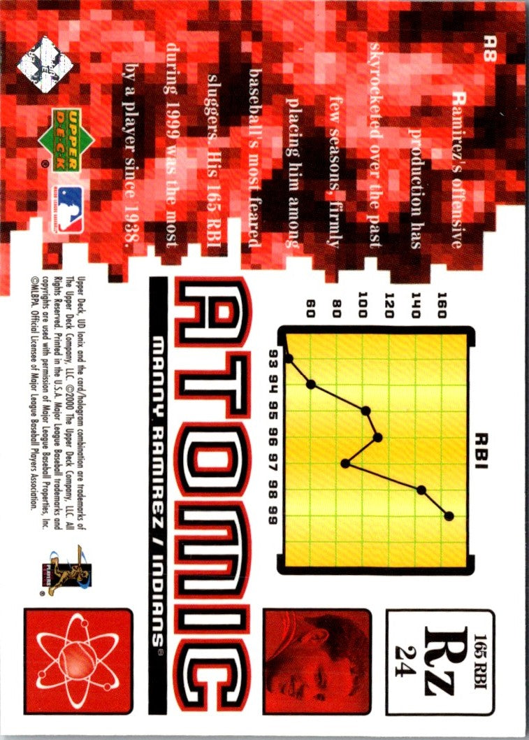2000 UD Ionix Atomic Manny Ramirez