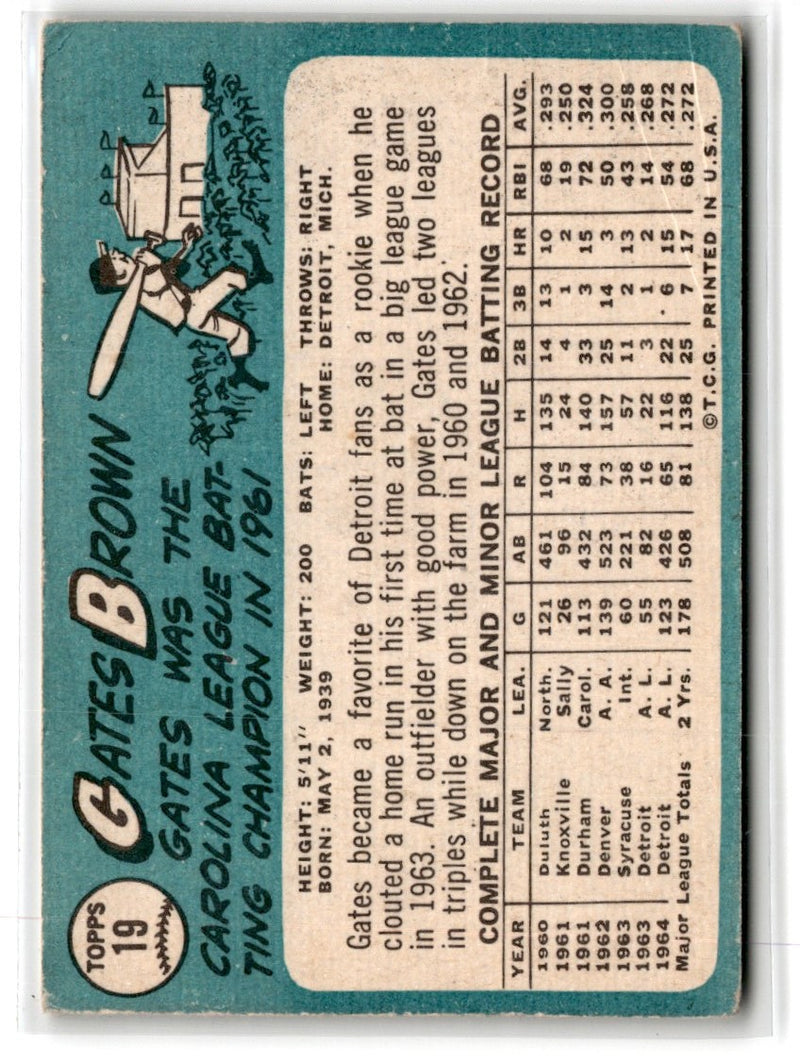 1965 Topps Gates Brown