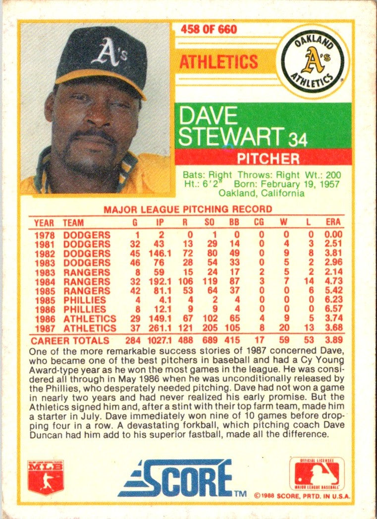 1988 Score Dave Stewart