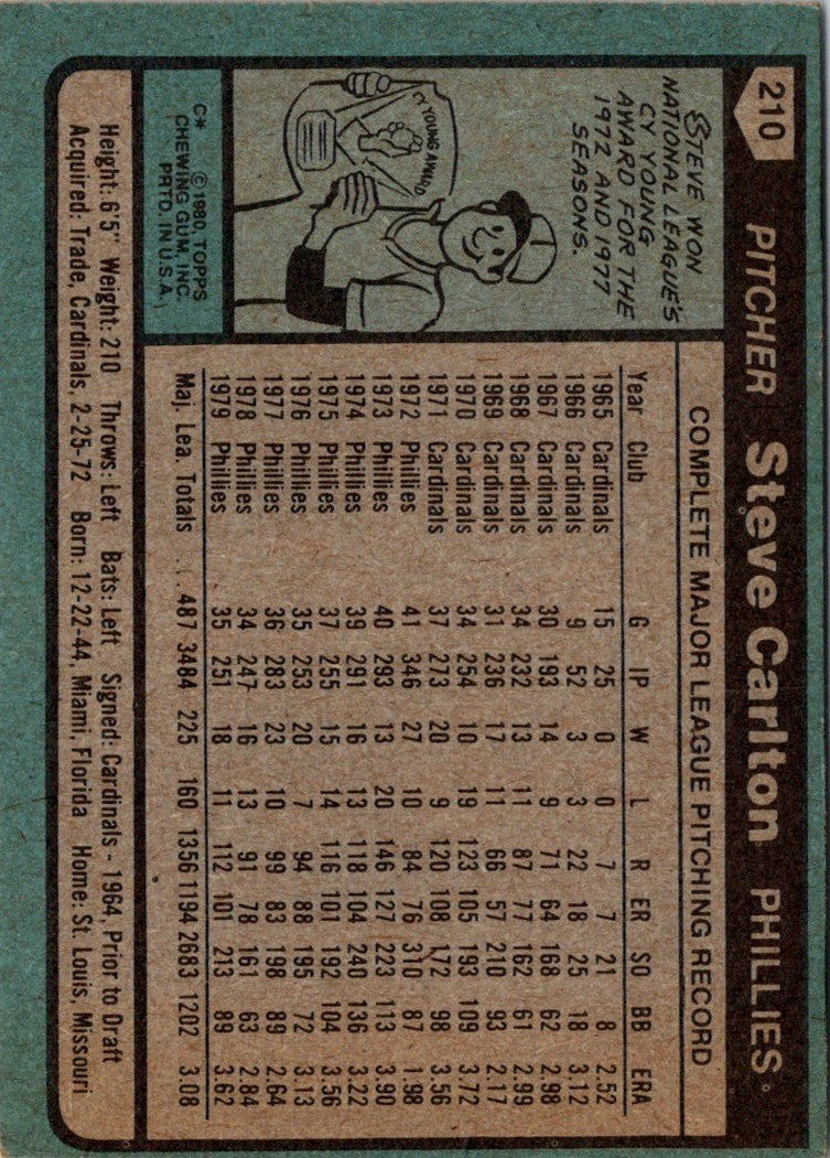 1980 Topps Steve Carlton