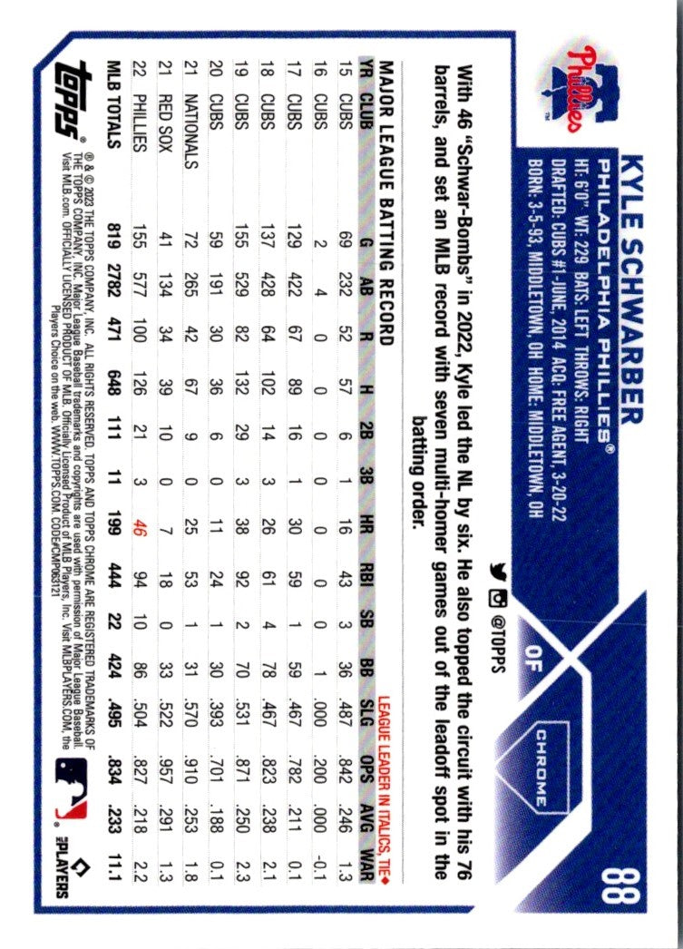 2023 Topps Chrome Kyle Schwarber