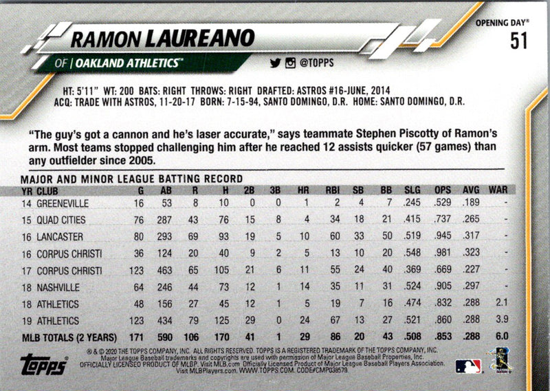 2020 Topps Opening Day Ramon Laureano