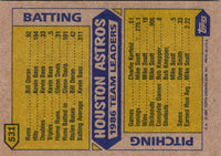 1987 Topps Astros Leaders - Yogi Berra #531