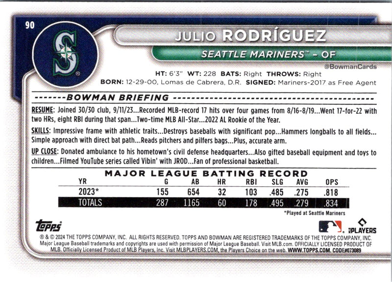 2024 Bowman Julio Rodriguez