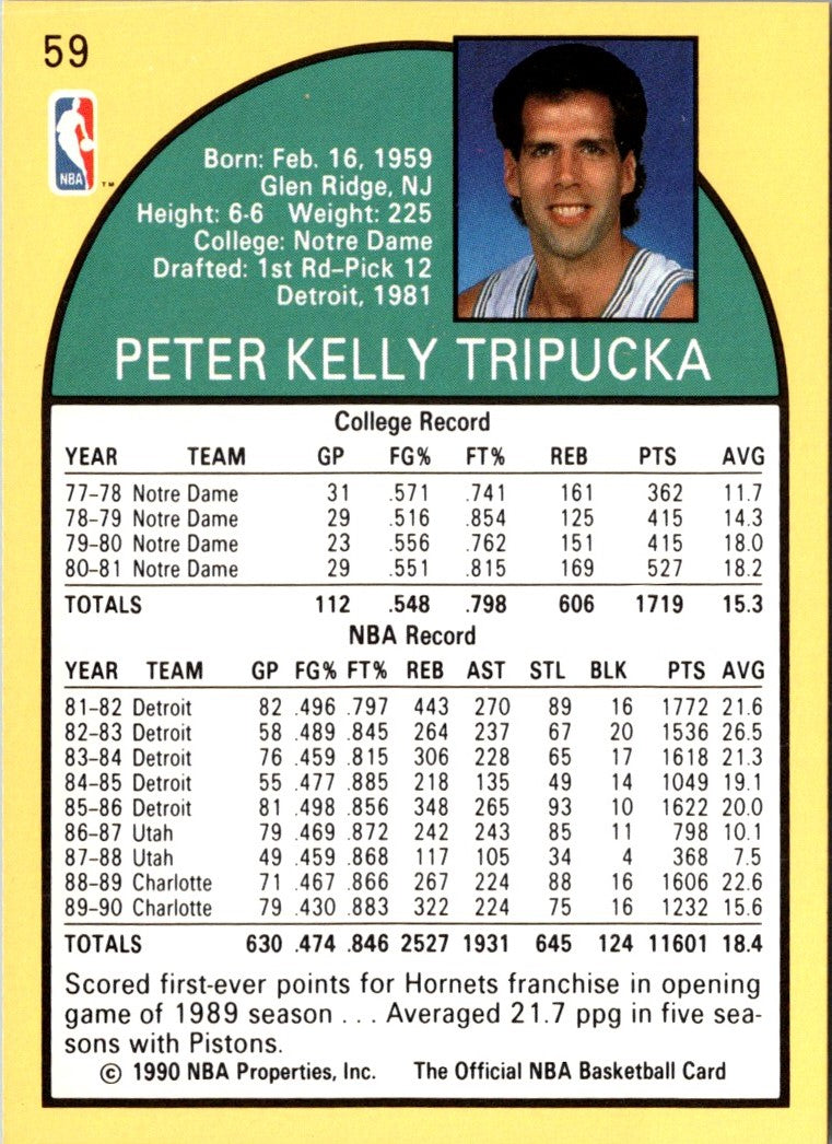 1990 Hoops Kelly Tripucka