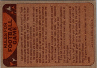 1974 Topps Team Checklists Checklist Pittsburgh Steelers #NNOA