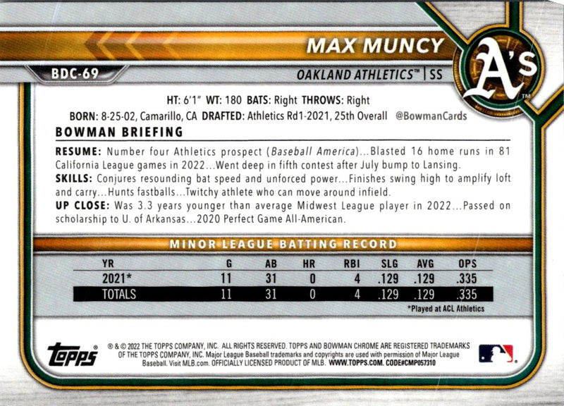 2022 Bowman Draft Baseball Chrome Max Muncy