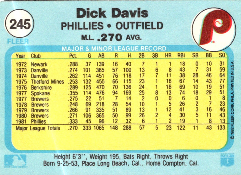 1982 Fleer Dick Davis