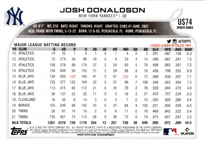 2022 Topps Update Josh Donaldson