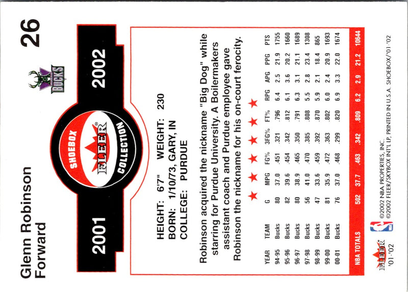 2001 Fleer Shoebox Glenn Robinson