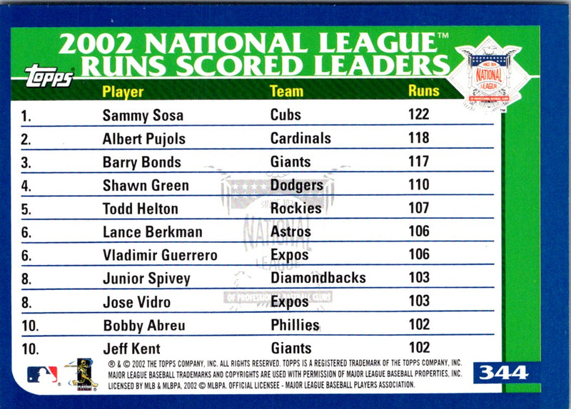 2002 Topps Sammy Sosa/Todd Helton/Barry Bonds