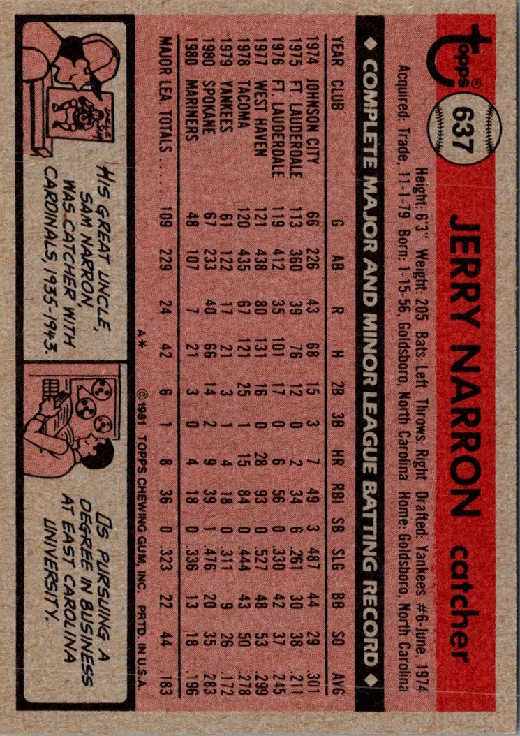 1981 Topps Jerry Narron