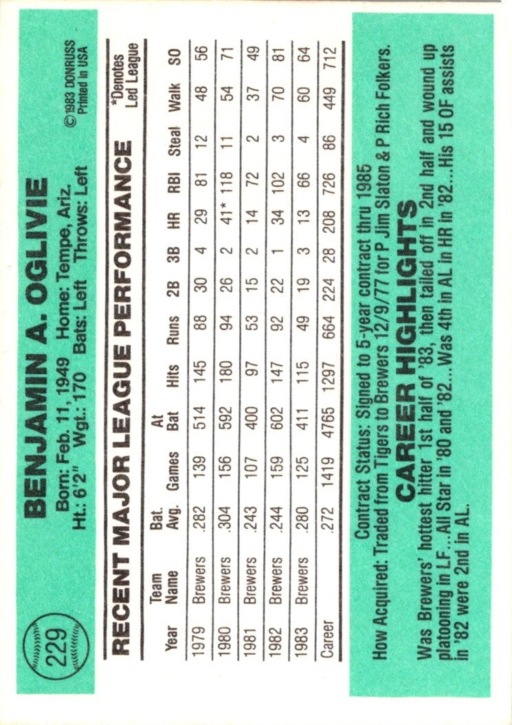 1984 Donruss Ben Oglivie