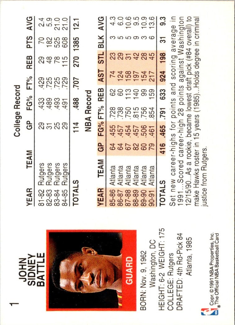 1991 Hoops John Battle