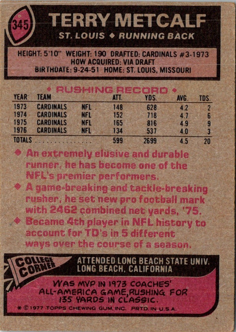 1977 Topps Terry Metcalf