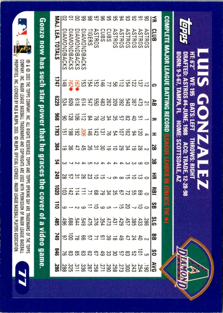 2003 Topps Opening Day Luis Gonzalez