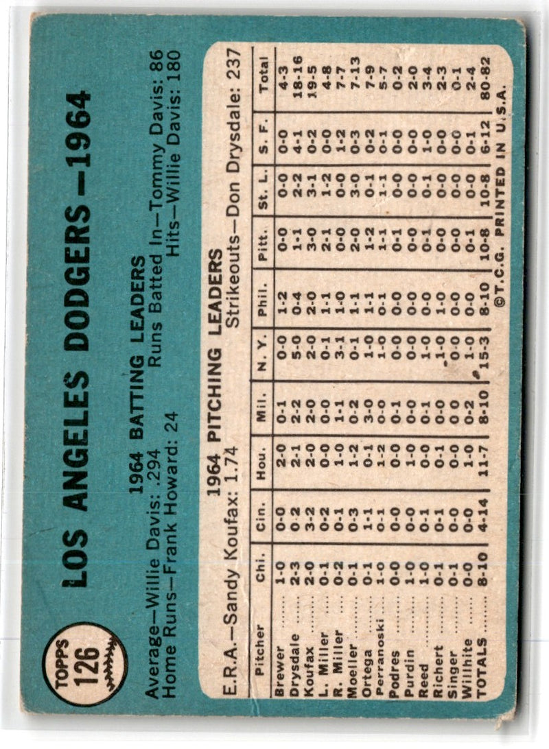 1965 Topps Los Angeles Dodgers