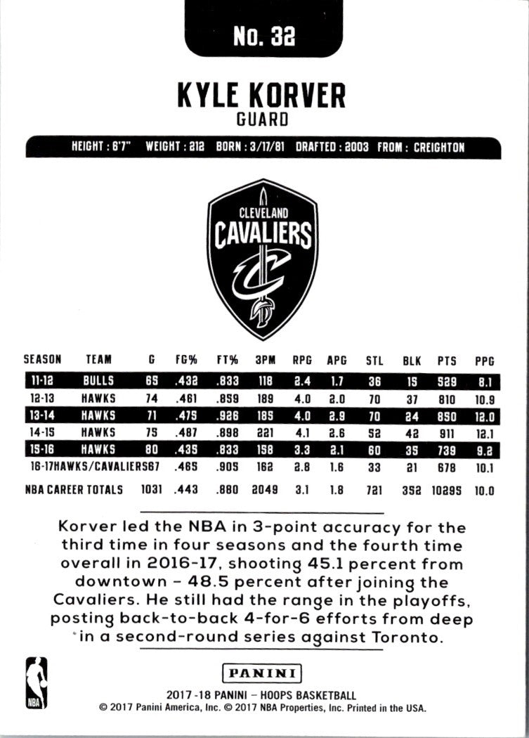 2017 Hoops Red Back Kyle Korver