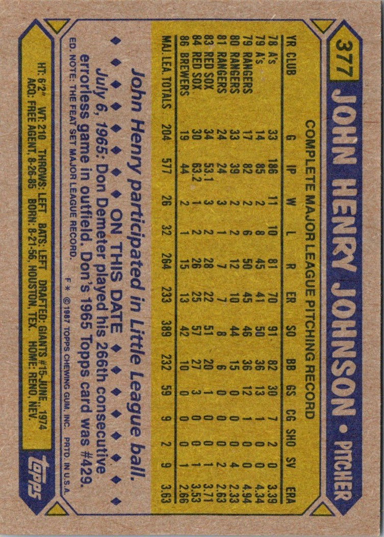 1987 Topps John Henry Johnson