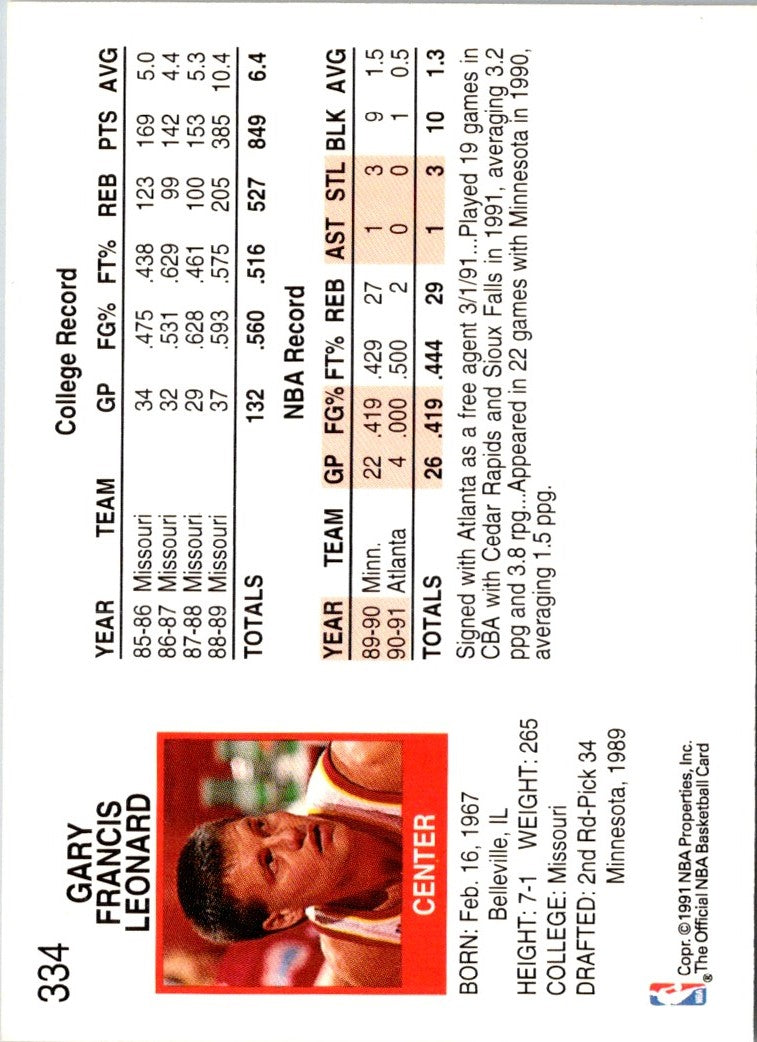 1991 Hoops Gary Leonard