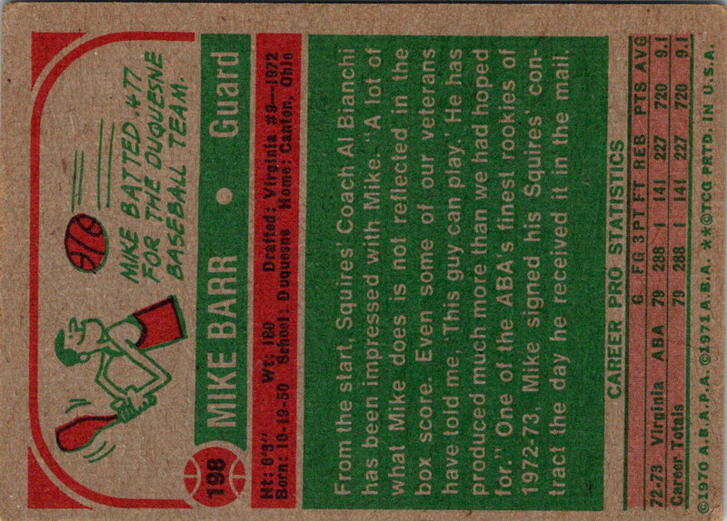 1973 Topps Mike Barr