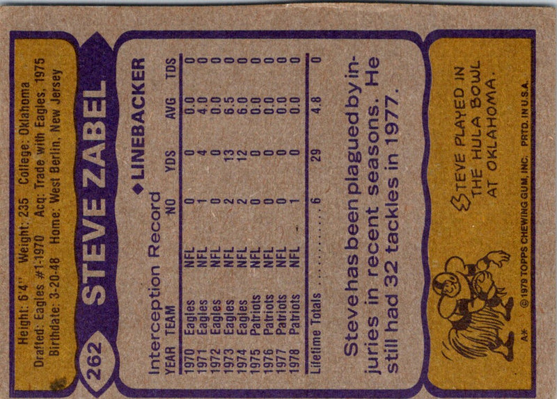 1979 Topps Steve Zabel