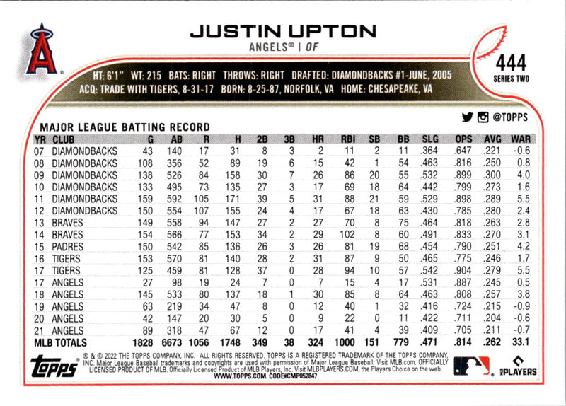 2022 Topps Justin Upton