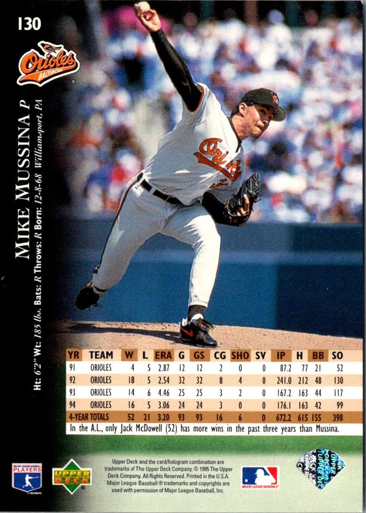 1995 Upper Deck Mike Mussina