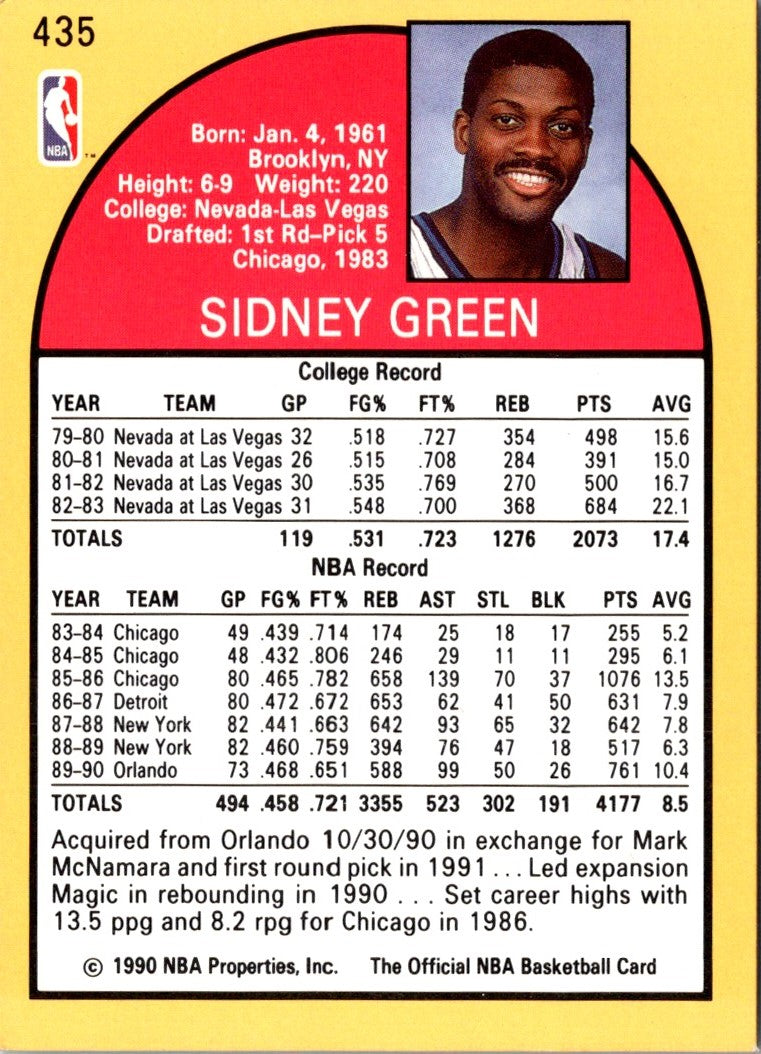 1990 Hoops Sidney Green