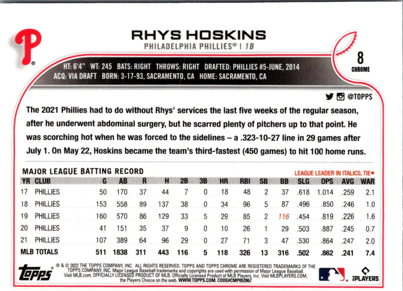 2022 Topps Chrome Rhys Hoskins