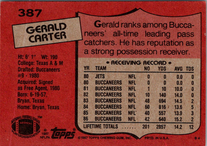 1987 Topps Gerald Carter