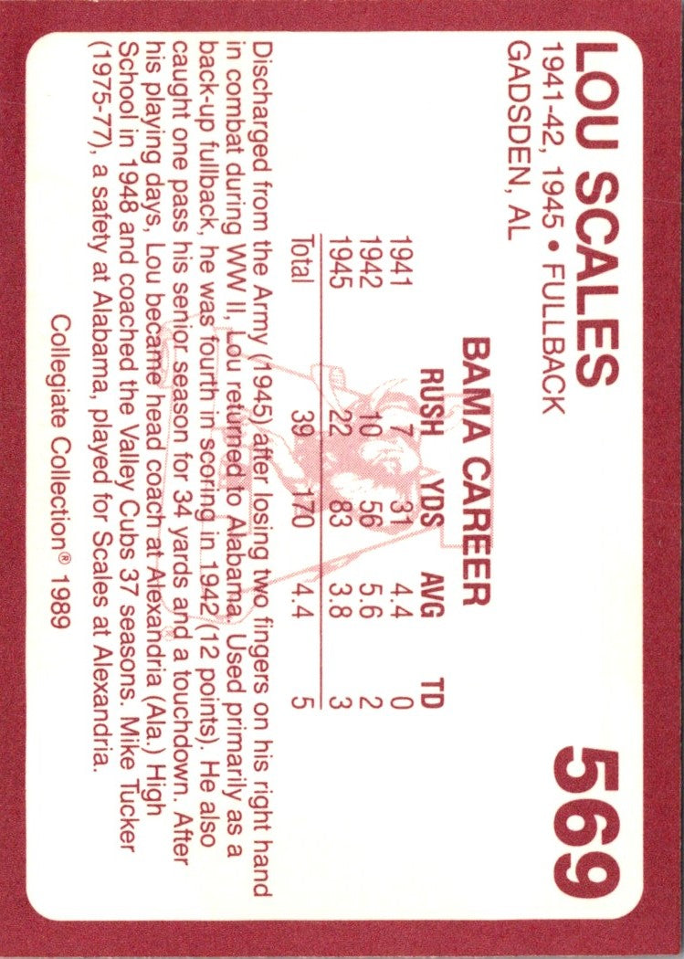 1989 Collegiate Collection Alabama Coke 580 Lou Scales