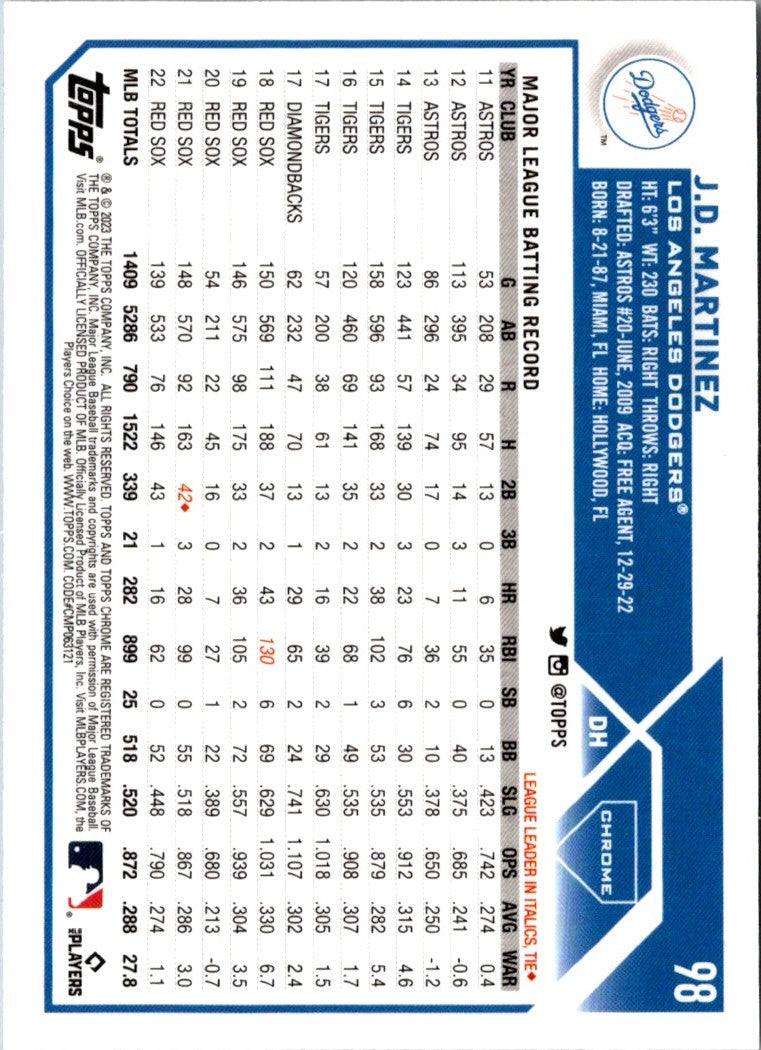 2023 Topps Chrome J.D. Martinez