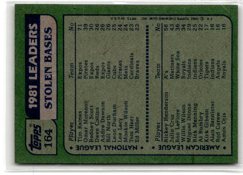 1982 Topps '81 Stolen Base Leaders - Tim Raines/Rickey Henderson